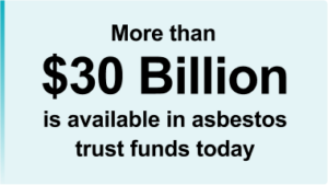 More than $30 Billion is available in asbestos trust funds