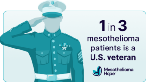 1 in 3 mesothelioma patients is a U.S. veteran