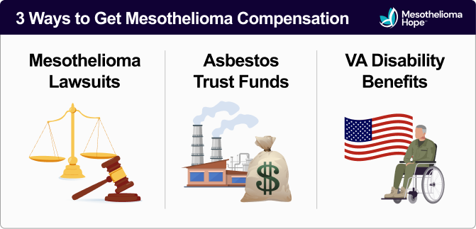 3 ways to get mesothelioma compensation